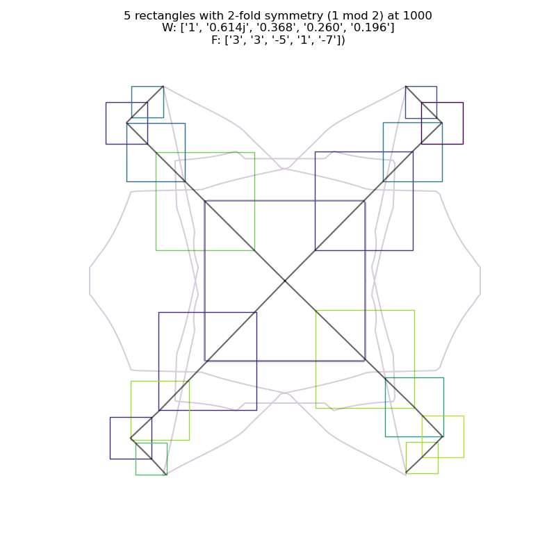 attempt at plotting a sampling of squares and radial lines over a simple curve